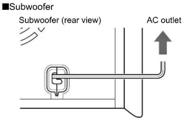 Subwoofer Subwoofer (rear view) AC outlet
