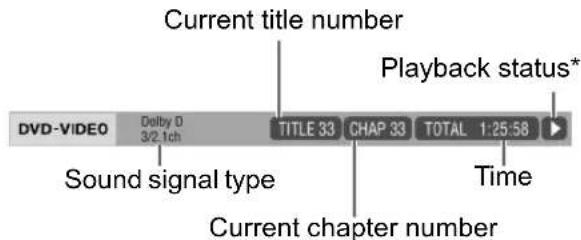 Current title number Playback status* DVD-VIDEO Dolby D 3/2.1ch TITLE 33 CHAP 33 TOTAL 1:25:58 Sound signal type Time Current chapter number