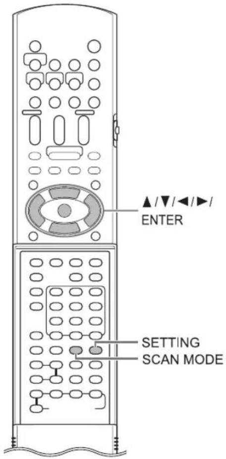 ▲/▼/◄/►/ ENTER SETTING SCAN MODE