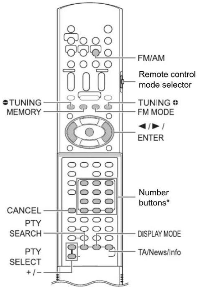 FM/AM Remote control mode selector TUNING FM MODE ENTER TUNING MEMORY Number buttons* CANCEL PTY SEARCH DISPLAY MODE PTY SELECT +/- TA/News/Info