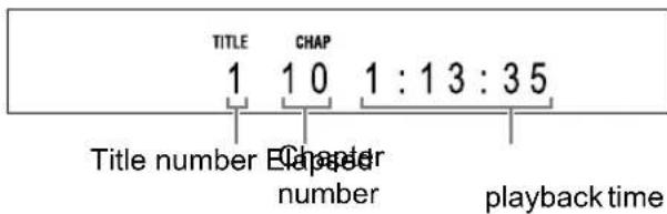 TITLE 1 10 1 : 13 : 35 Title number Chapter number playback time