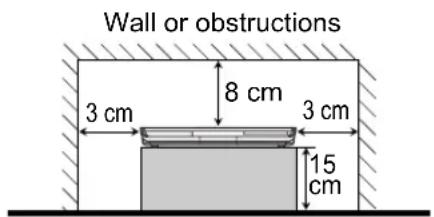 Wall or obstructions 3 cm 8 cm 3 cm 15 cm