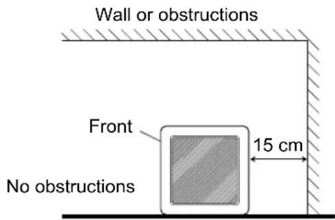 Wall or obstructions Front 15 cm No obstructions