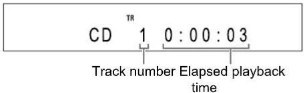 CD TR 1 0:00:03 Track number Elapsed playback time