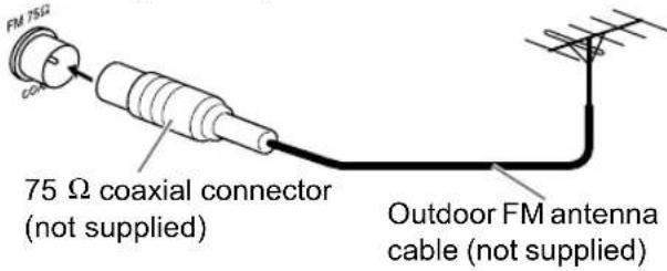 FM 75G 75 Ω coaxial connector (not supplied) Outdoor FM antenna cable (not supplied)