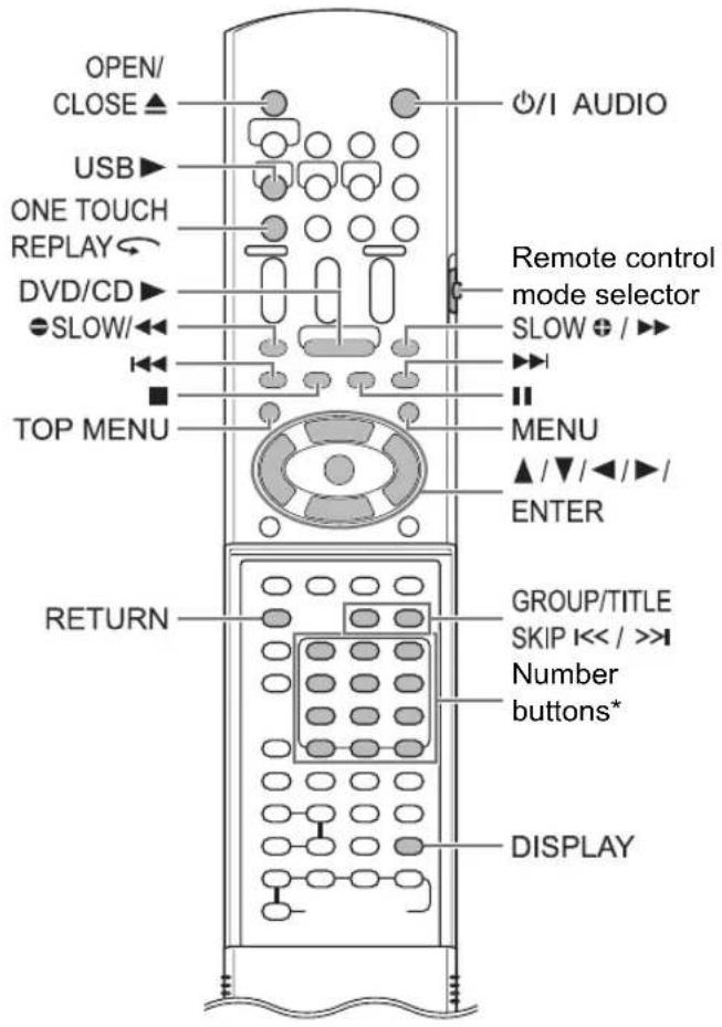 OPEN/ CLOSE ▲ USB ► ONE TOUCH REPLAY ← DVD/CD ► ●SLOW/◄► TOP MENU OUTPUT ○/I AUDIO Remote control mode selector SLOW ⊕ / ►► MENU ▲ /▼ /◄► /►► / ENTER GROUP/TITLE SKIP << / >>| Number buttons* DISPLAY