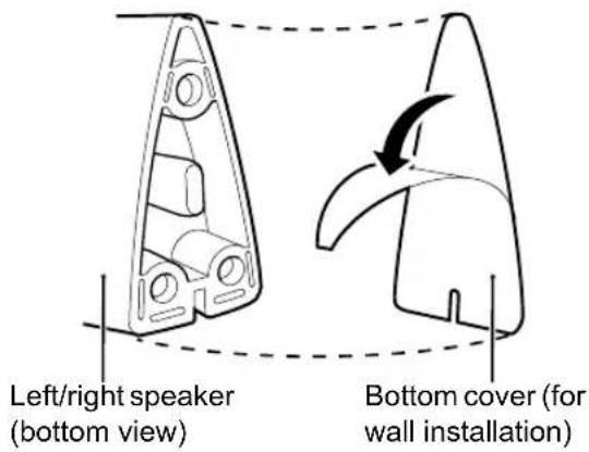 Left/right speaker (bottom view) Bottom cover (for wall installation)