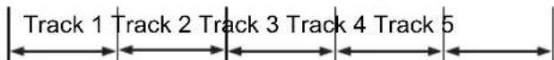 Track 1 Track 2 Track 3 Track 4 Track 5