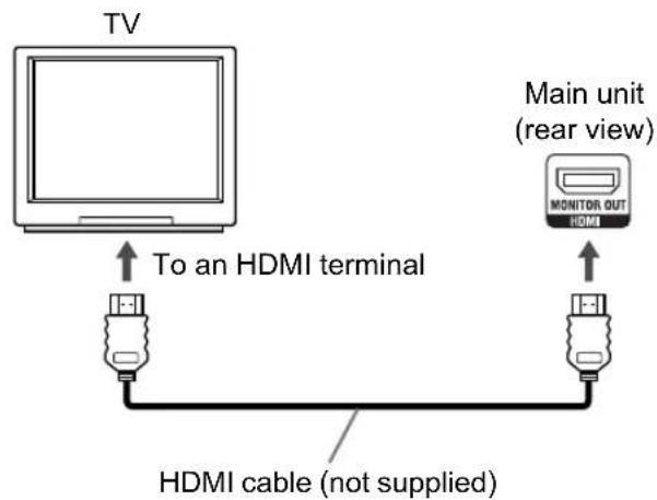 TV To an HDMI terminal Main unit (rear view) MONITOR OUT HDMI HDMI cable (not supplied)