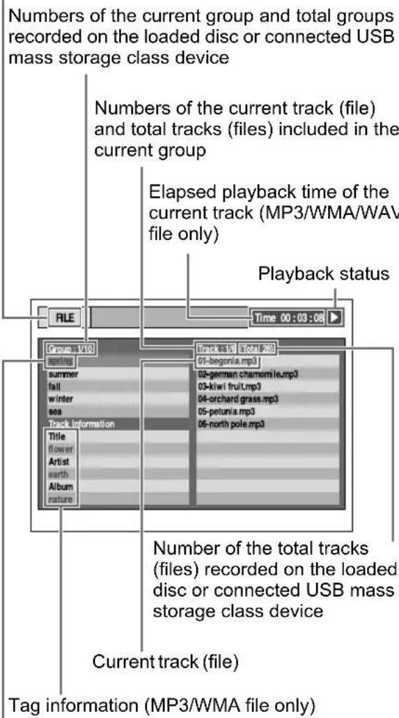 Numbers of the current group and total groups recorded on the loaded disc or connected USB mass storage class device Numbers of the current track (file) and total tracks (files) included in the current group Elapsed playback time of the current track (MP3/WMA/WAV file only) Playback status File Time 00:03:08 Group 1/10 Spring summer fall winter sea Track information Title flower Artist earth Album nature Track 1/6 [Total 26] 01-begonia.mp3 02-german chamomile.mp3 03-kiwi fruit.mp3 04-orchard grass.mp3 05-petunia.mp3 06-north pole.mp3 Number of the total tracks (files) recorded on the loaded disc or connected USB mass storage class device Current track (file) Tag information (MP3/WMA file only)