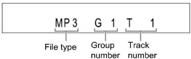 MP 3 G 1 T 1 File type Group number Track number