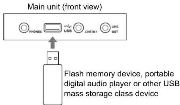 Main unit (front view) PHONES USB LINE IN 1 LINE OUT Flash memory device, portable digital audio player or other USB mass storage class device
