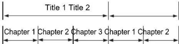 Title 1 Title 2 Chapter 1 Chapter 2 Chapter 3 Chapter 1 Chapter 2