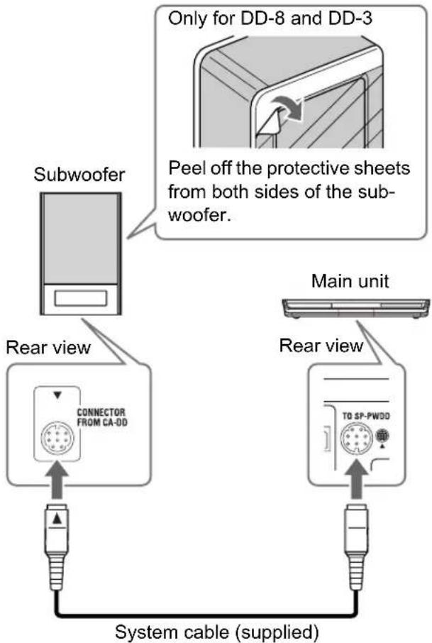 Only for DD-8 and DD-3 Peel off the protective sheets from both sides of the sub- woofer. Subwoofer Main unit Rear view CONNECTOR FROM CA-DD Main unit Rear view TO SP-PWDD System cable (supplied)