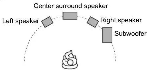 JVC CA-DD3 - Speaker layout - 1