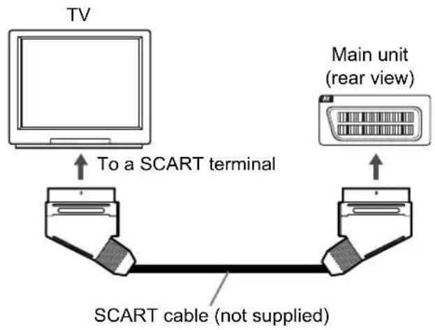TV To a SCART terminal Main unit (rear view) SCART cable (not supplied)