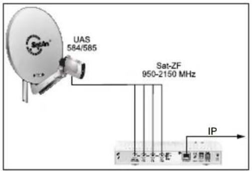 UAS 584/585 Sat-ZF 950-2150 MHz IP