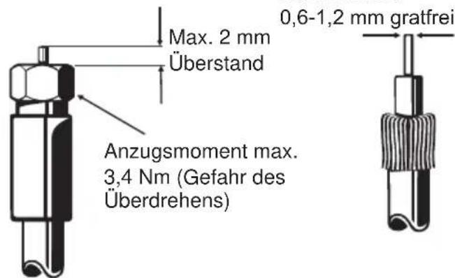 Max. 2 mm Überstand Anzugsmoment max. 3,4 Nm (Gefahr des Überdrehens) 0,6-1,2 mm gratfrei