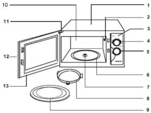 Labeled diagram of a microwave oven with numbered parts for identification