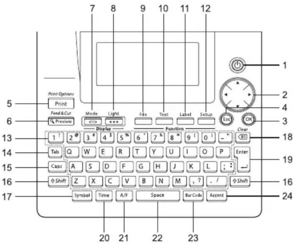 7 8 9 10 11 12 Print Options Print Feed & Cut Preview Mode Light File Text Label Setup Esc OK Display Function Clear 1 ! 2 @ 3 # 4 ! 5 % 6 ' 7 & 8 * 9 ( 0 ) - "