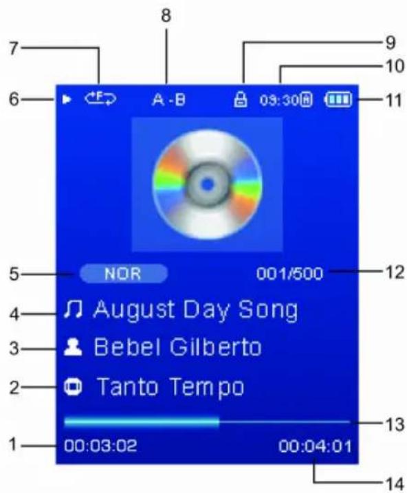 7 6 A -B 03:30 11 5 NOR 001/500 12 4 August Day Song 3 Bebel Gilberto 2 Tanto Tempo 1 00:03:02 00:04:01 13 14