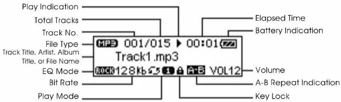 Play Indication Total Tracks Track No. File Type Track Title, Artist, Album Title, or File Name EQ Mode Bit Rate Play Mode Elapsed Time Battery Indication Volume A-B Repeat Indication Key Lock Track1.mp3 R0CK128kbΩ 1 A-B VOL12