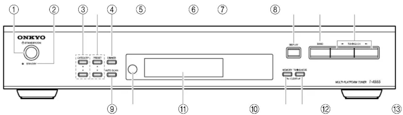 ONKYO STANDYON STANDYON CATEGORY PRESET DAINDER AUTO SCAN 9 11 10 12 13 DISPLAY BAND TURING/CH MEMORY TUNING/WIDE CLEAR MULTI-PLATFORM TOWER T-4555