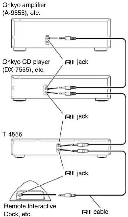Onkyo amplifier (A-9555), etc. Onkyo CD player (DX-7555), etc. RI jack RI jack T-4555 RI jack Remote Interactive Dock, etc. RI cable