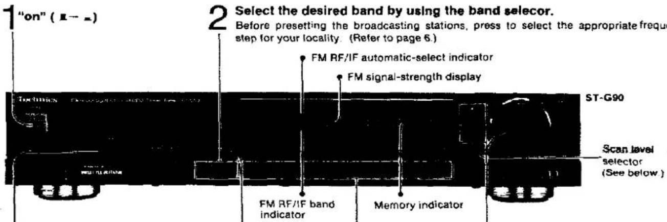 1"on" (I- =) 2 Select the desired band by using the band selector. Before presetting the broadcasting stations, press to select the appropriate frequency step for your locality. (Refer to page 6.) FM RF/IF automatic-select indicator FM signal-strength display ST-G90 Scan level selector (See below ) FM RF/IF band indicator Memory indicator