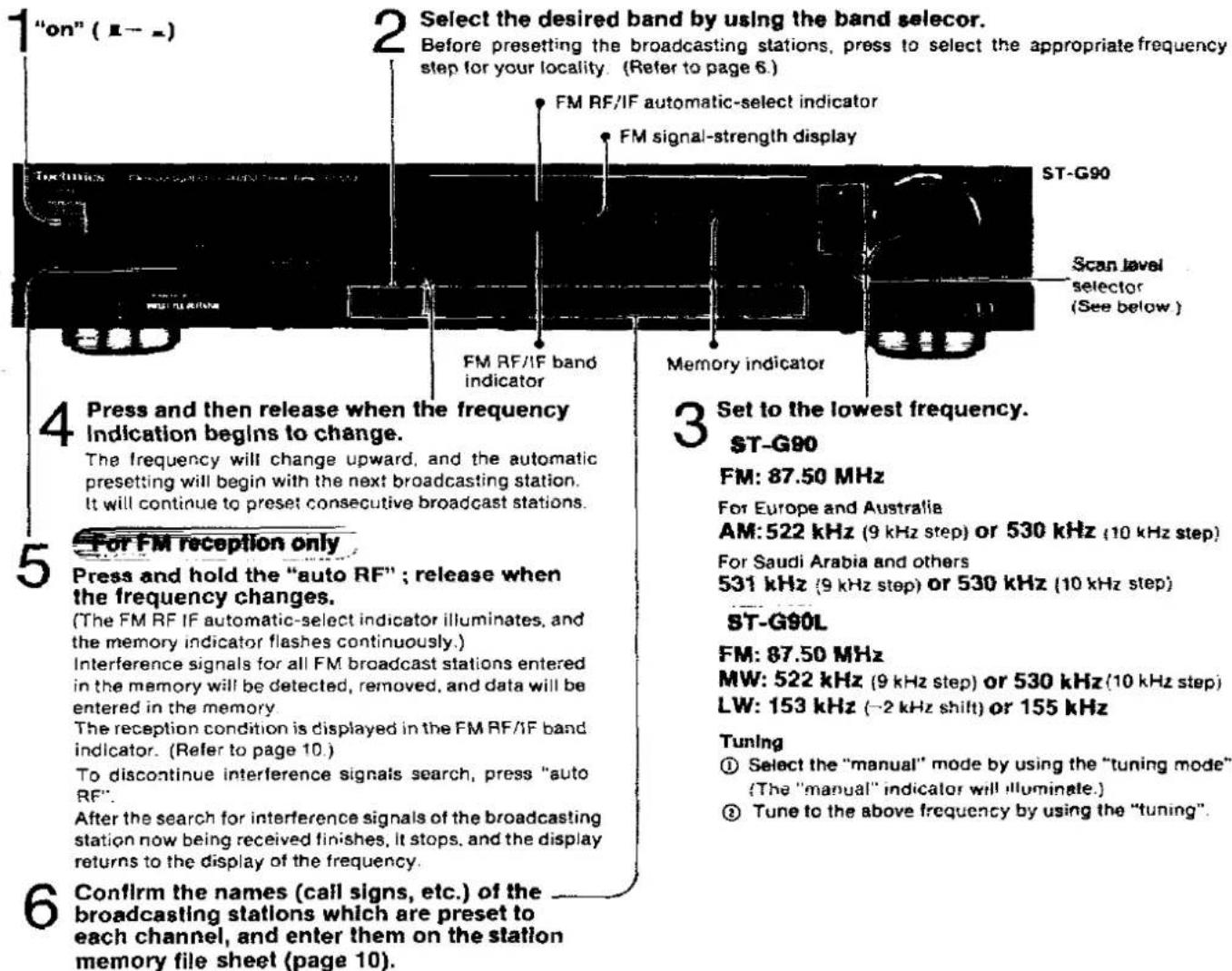 1 "on" (←→) 2 Select the desired band by using the band selector. Before presetting the broadcasting stations, press to select the appropriate frequency step for your locality. (Refer to page 6.) FM RF/IF automatic-select indicator FM signal-strength display ST-G90 Scan level selector (See below ) FM RF/IF band indicator Memory indicator 4 Press and then release when the frequency indication begins to change. The frequency will change upward, and the automatic presetting will begin with the next broadcasting station. It will continue to preset consecutive broadcast stations. 5 For FM reception only Press and hold the "auto RF"; release when the frequency changes. (The FM RF IF automatic-select indicator illuminates, and the memory indicator flashes continuously.) Interference signals for all FM broadcast stations entered in the memory will be detected, removed, and data will be entered in the memory. The reception condition is displayed in the FM RF/IF band indicator. (Refer to page 10.) To discontinue interference signals search, press "auto RF". After the search for interference signals of the broadcasting station now being received finishes, it stops, and the display returns to the display of the frequency. 6 Confirm the names (call signs, etc.) of the broadcasting stations which are preset to each channel, and enter them on the station memory file sheet (page 10). 3 Set to the lowest frequency. ST-G90 FM: 87.50 MHz For Europe and Australia AM: 522 kHz (9 kHz step) or 530 kHz (10 kHz step) For Saudi Arabia and others 531 kHz (9 kHz step) or 530 kHz (10 kHz step) ST-G90L FM: 87.50 MHz MW: 522 kHz (9 kHz step) or 530 kHz (10 kHz step) LW: 153 kHz (~2 kHz shift) or 155 kHz Tuning ① Select the "manual" mode by using the "tuning mode" (The "manual" indicator will illuminate.) ② Tune to the above frequency by using the "tuning".