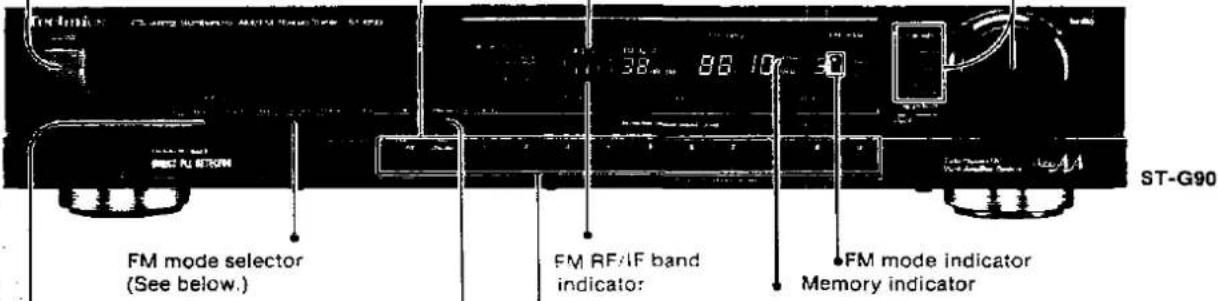 FM mode selector (See below.) FM RF/IF band indicator FM mode indicator Memory indicator ST-G90