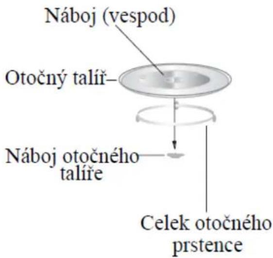 Kernau KMO 251 G B - INSTALACE OTOČNÉHO TALÍŘE - 1