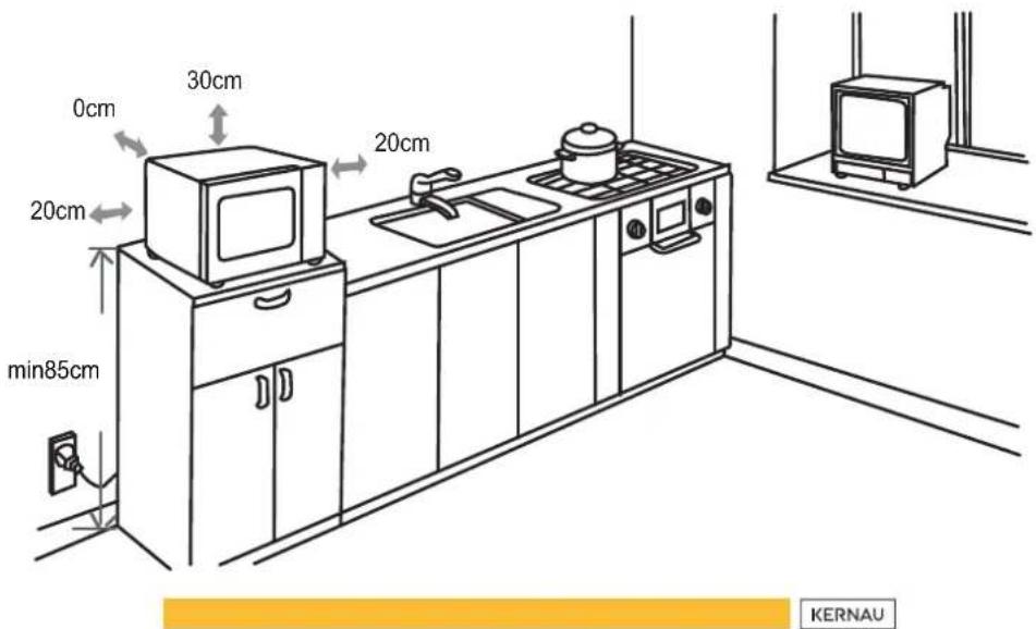 0cm 30cm 20cm 20cm min85cm KERNAU