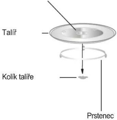 Talíř Kolík talíře Prstenec