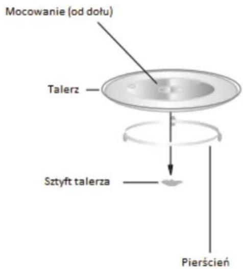 Mocowanie (od dołu) Talerz Sztyft talerza Pierścień