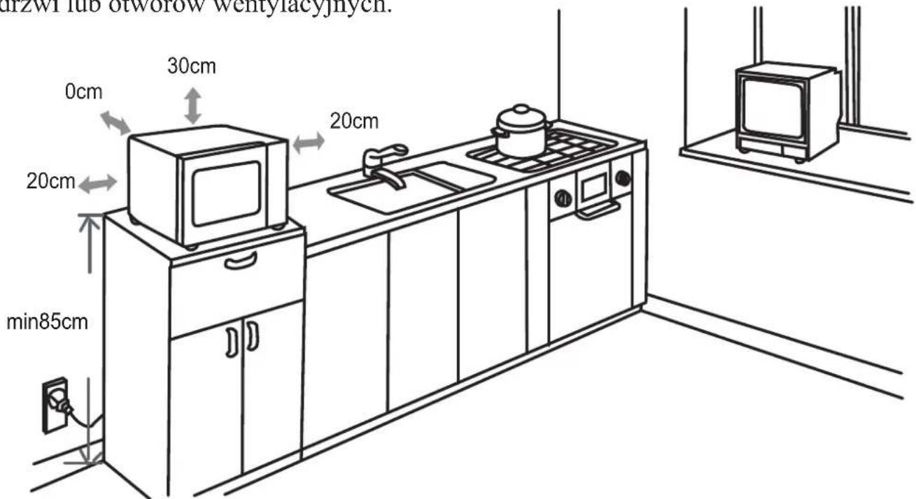 urzwi lub otworów wentylacyjnych. 0cm 30cm 20cm 20cm min85cm
