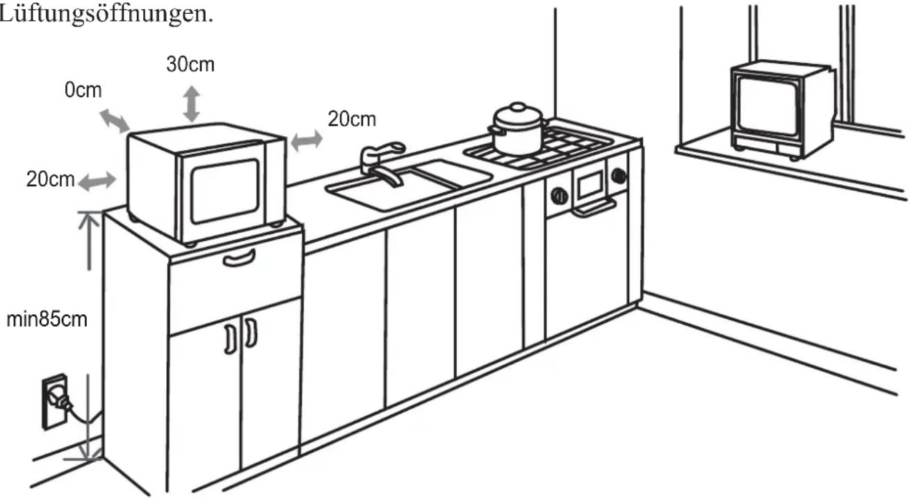 Lüftungsöffnungen. 0cm 30cm 20cm 20cm min85cm 20cm