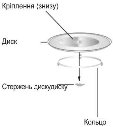Кріплення (3низу) Диск Стержень дискудиску Кольцо