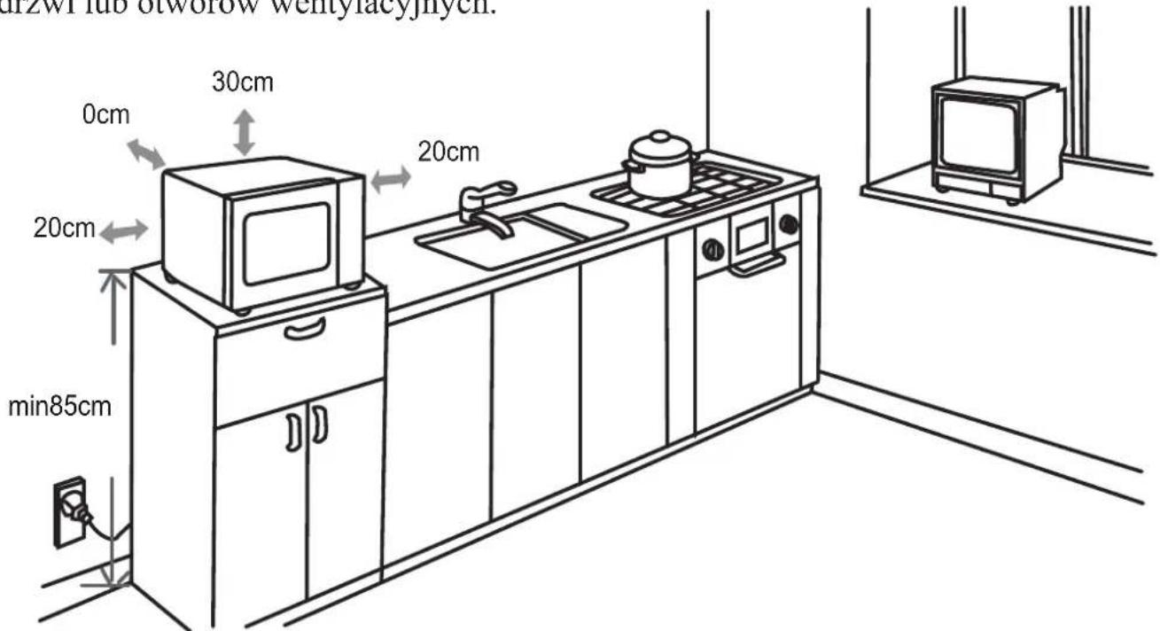 drzwi lub otworów wentylacyjnych. 0cm 30cm 20cm 20cm min85cm