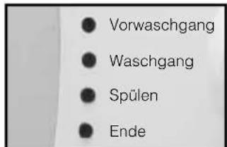 Vorwaschgang Waschgang Spülen Ende