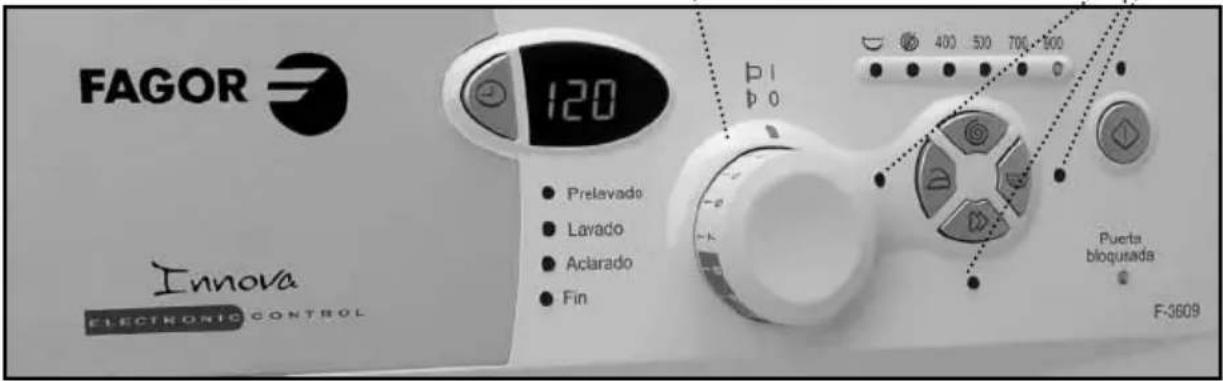 FAGOR Innova ELECTRONIC CONTROL 120 Prelavado Lavado Aclarado Fin Püta bloquada F-3609