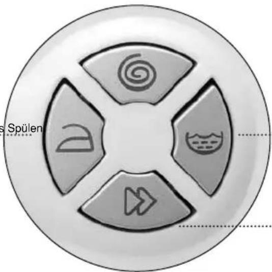 Spülen