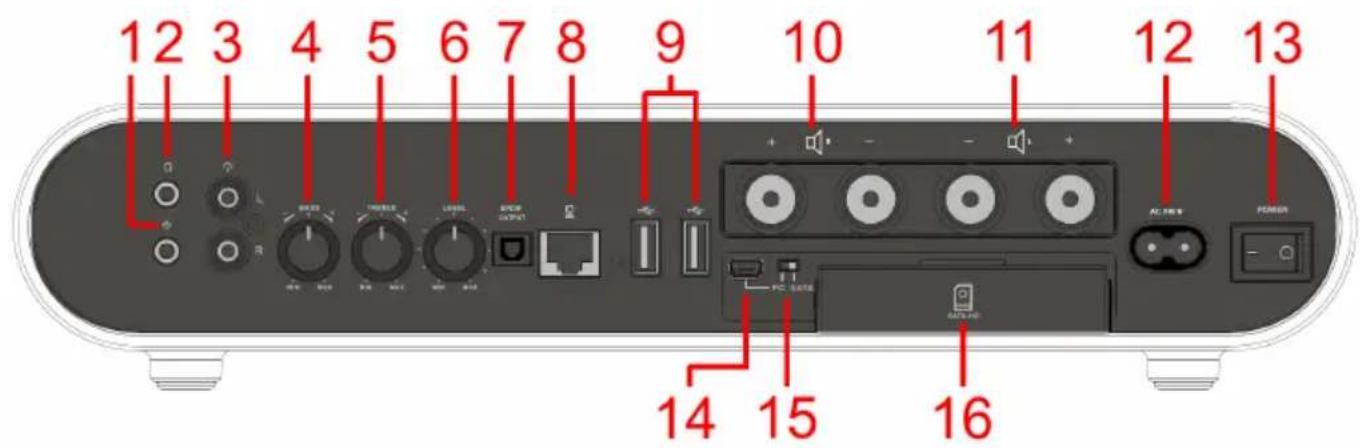 12 3 4 5 6 7 8 9 10 11 12 13 + - - + AC/PEV POWER FC SETS DATA HD 14 15 16