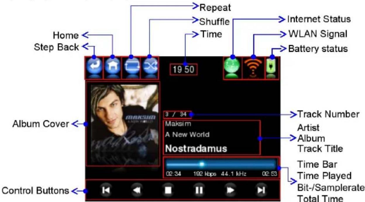 Home Step Back 19:50 Repeat Shuffle Time Internet Status WLAN Signal Battery status Album Cover 3 / 34 Maksim A New World Nostradamus Track Number Artist Album Track Title Time Bar Time Played Bit-/Samplerate Total Time Control Buttons
