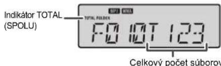 Indikátor TOTAL (SPOLU) F0 10T 123 Celkový počet súborov