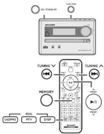 ON/STAND-BY FUNCTION SHARP TUNING ∨ TUNING ∧ MEMORY (ASPM) RDS PTY DISP PHISET V PHISET