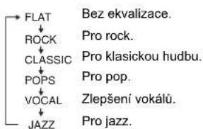 SHARP XL-UR14H - Ekvalizér - 1