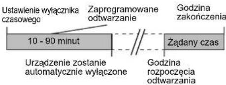 SHARP XL-UR14H - Równoczesne wykorzystywanie włącznika i wyłącznika czasowego - 1