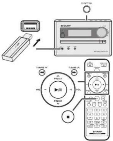 Diagram showing connections between a device, a music player interface, and multiple remote controls with labeled buttons and function icons.