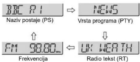 BBC R1 Naziv postaje (PS) NEWS Vrsta programa (PTY) FM 90.80_ Frekvencija UK WEATH Radio tekst (RT)